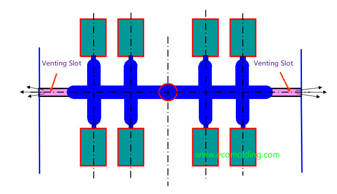 Determining Vent Depths in Injection Molding